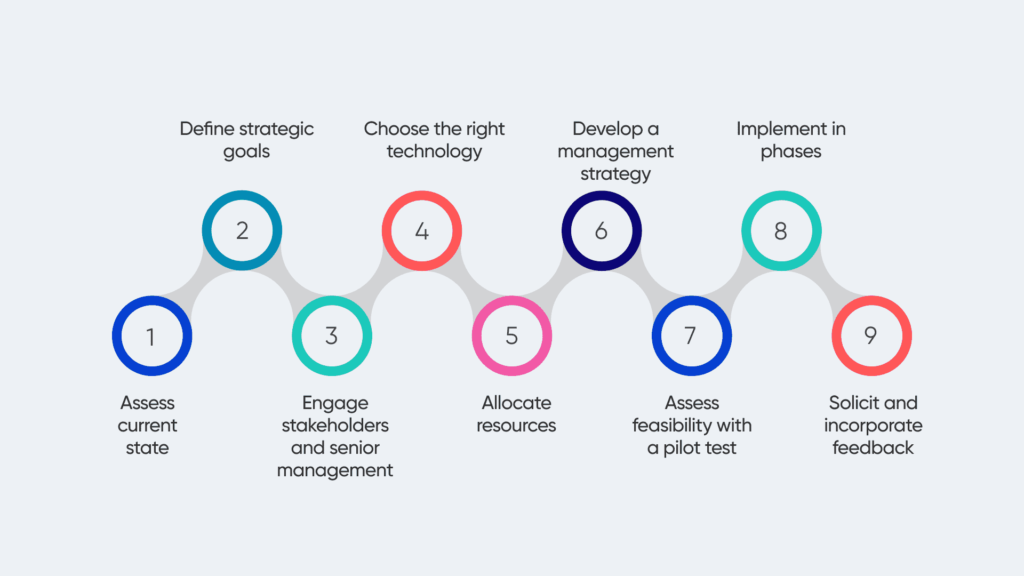 Understanding the Digital Transformation Market Size: Insights and Projections 14 Understanding the Digital Transformation Market Size: Insights and Projections