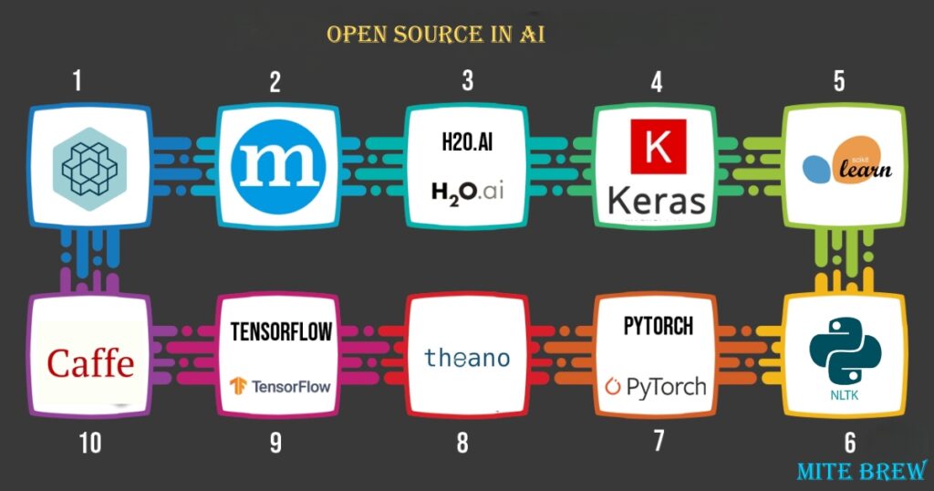 Rise of Open Source in AI