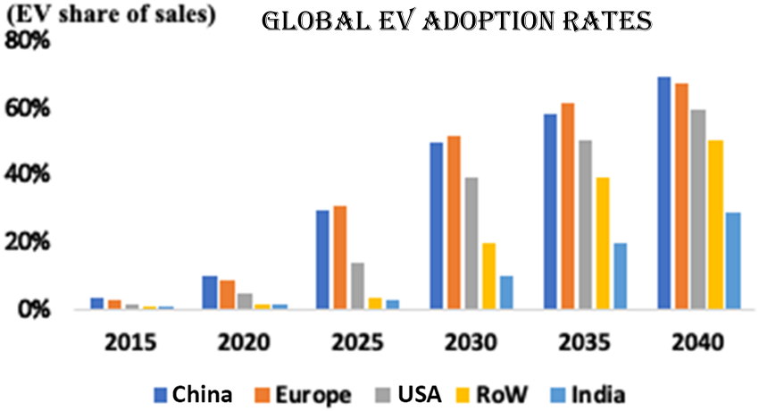 The Future of Electric Vehicles and Their Environmental Impact 9 The Future of Electric Vehicles and Their Environmental Impact
