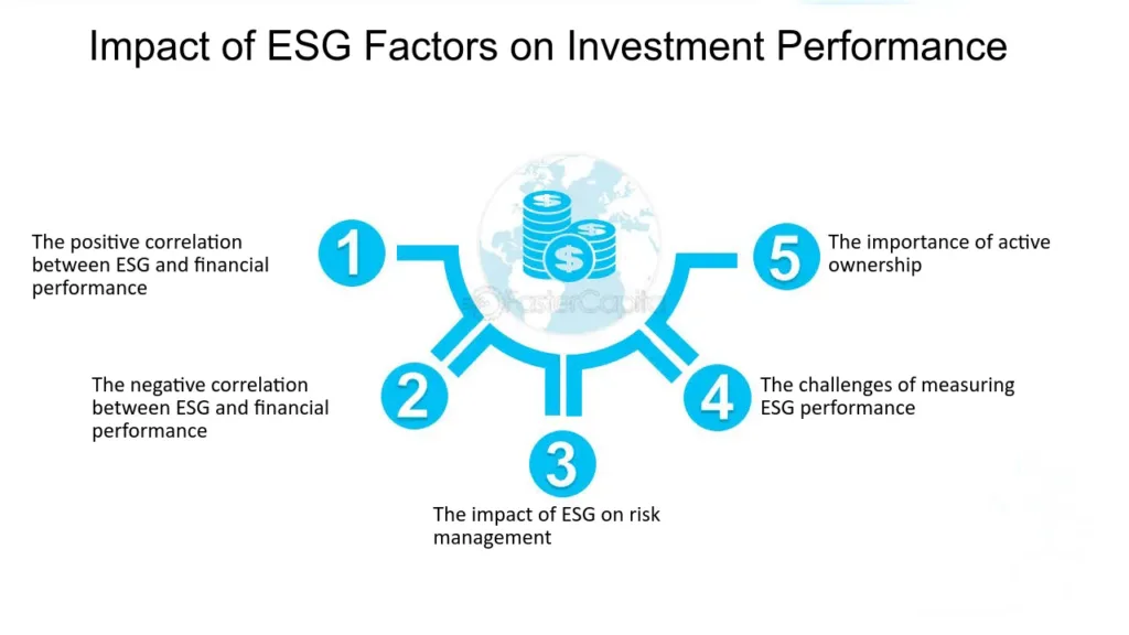Sustainable Investing: How ESG Factors Are Shaping the Future of Investment Strategies 11 Sustainable Investing: How ESG Factors Are Shaping the Future of Investment Strategies