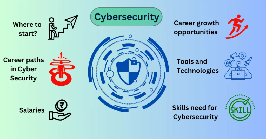 Top Career Fields You Should Consider in 2025 10 Top Career Fields You Should Consider in 2025