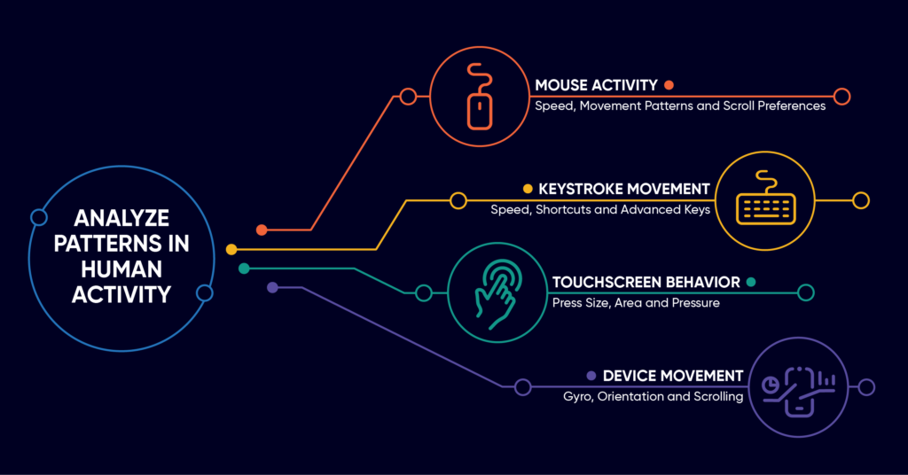 Top 10 Medical Device Technologies Shaping the Future of Healthcare: Market Insights & Trends