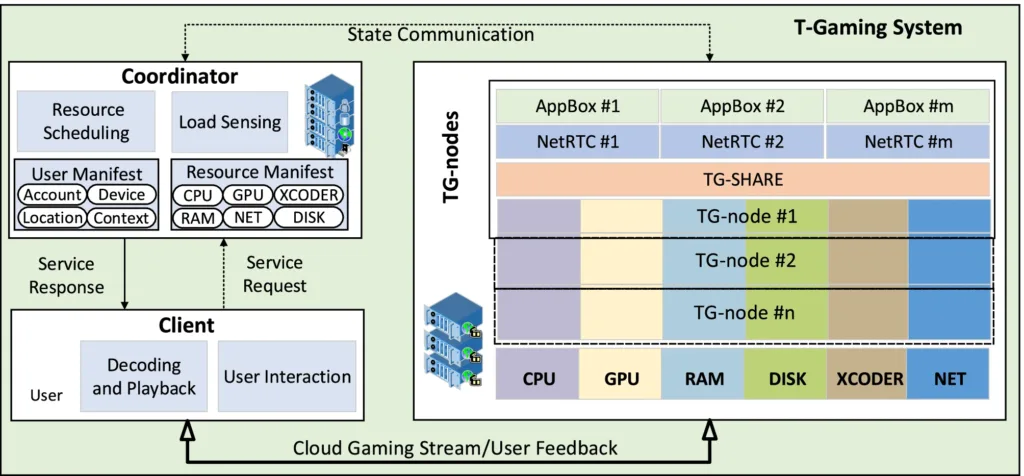 How Cloud Gaming is Opening Up Accessibility for Gamers Everywhere 9 How Cloud Gaming is Opening Up Accessibility for Gamers Everywhere