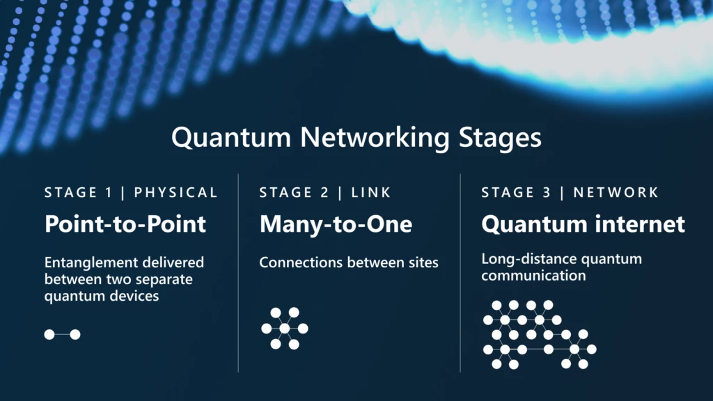 Quantum Networking and the Death of Hacking: Here’s How It Works 8 Quantum Networking and the Death of Hacking: Here’s How It Works