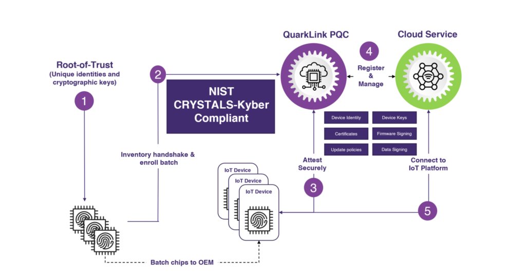 Quantum Networking and the Death of Hacking: Here’s How It Works 11 Quantum Networking and the Death of Hacking: Here’s How It Works