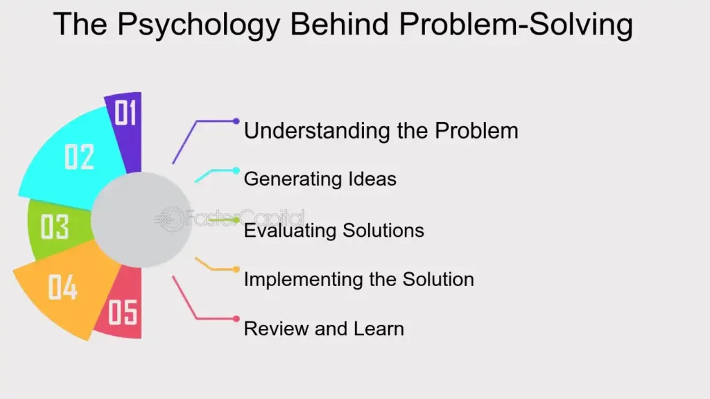 The Role of Creativity in Problem-Solving and Innovation