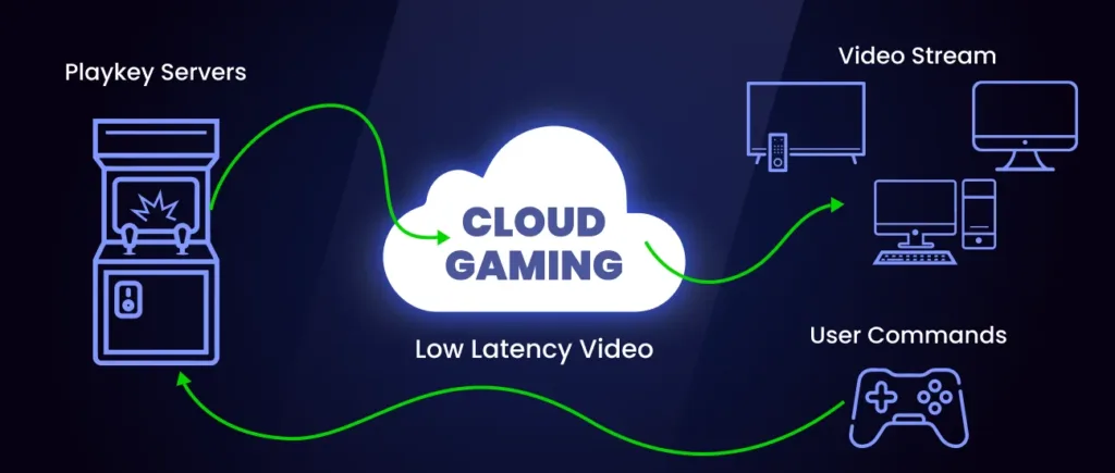 How Cloud Gaming is Opening Up Accessibility for Gamers Everywhere 8 How Cloud Gaming is Opening Up Accessibility for Gamers Everywhere