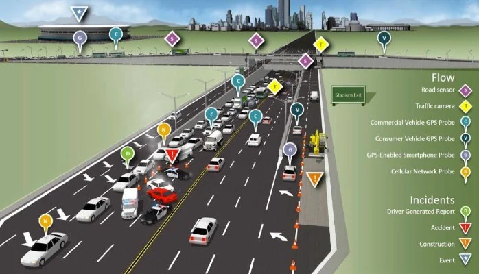Transforming City Life: How IoT Manages Everything from Traffic to Waste